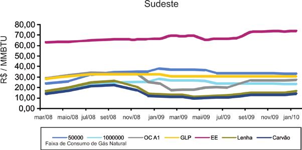 400 kcal/m³ OC A1: 10.100 kcal/kg GLP: 11.175 kcal/kg E.E.: 860.