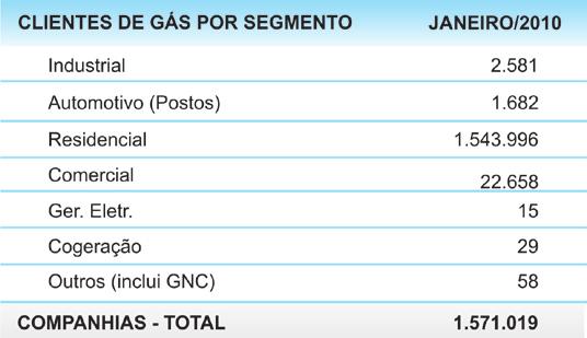 Comercialização de