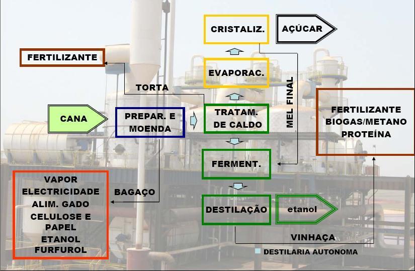 FABRICAÇÃO