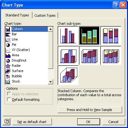 Clique no botão Chart Wizard, da barra de ferramentas Standart ou da barra de ferramentas PivotTable. O Excel cria um gráfico e coloca-o em uma nova planilha da pasta de trabalho.