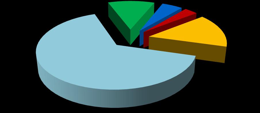 2. PANORAMA REGIONAL Em 2011, o crescimento do estoque de profissionais celetistas foi positivo em todas as regiões.