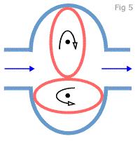 g V F (µ F - µ) / S F = µ g H F + (1/2) µ c 2 B [1 - (c A /c B ) 2 ] = µ g H F + (1/2) µ (Q/S B ) 2 [1 - (S B /S A ) 2 ] Resolvendo para Q temos: Q = S B {2 g [V F (µ F - µ)/s F - µ H F ] / µ [1 - (S