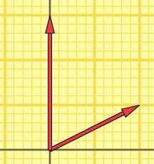 Representação: módulo O módulo (tamanho) do vetor corresponde à intensidade da grandeza que o