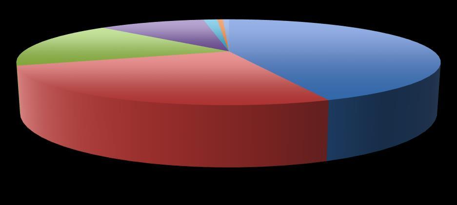 e Vale do Tejo 17%. Na região do Alentejo há 54 Instituições 10% com intenções de apresentar candidaturas. No Algarve, esta intenção foi apenas manifestada por 7 Instituições 1%.