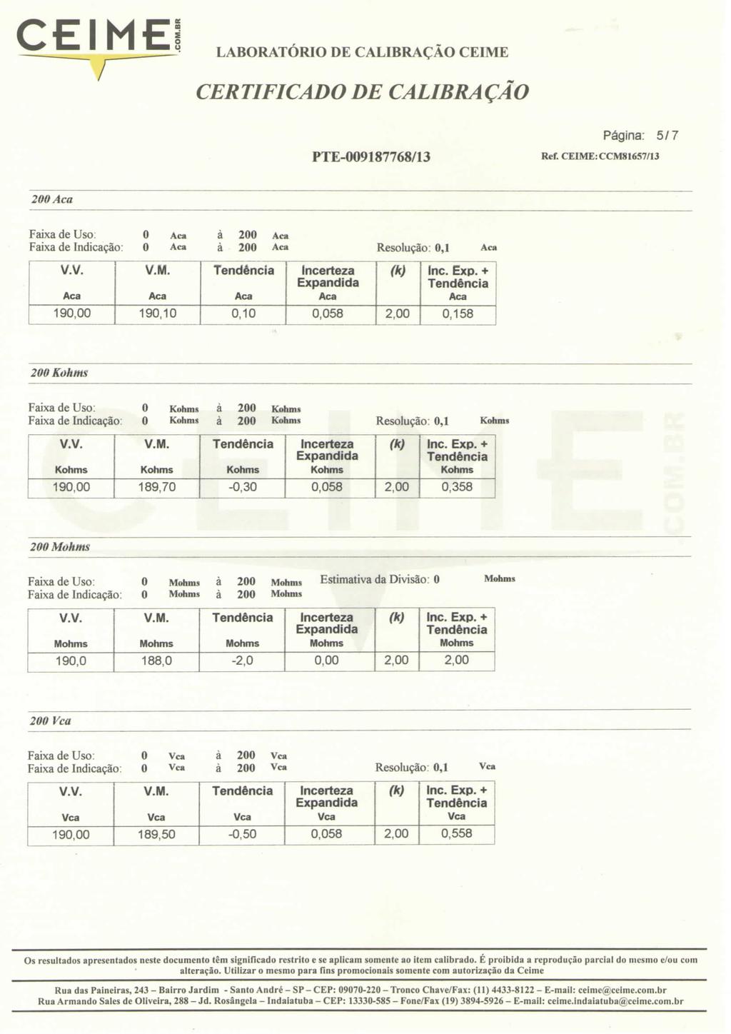 CEIME! Página: 5/7 Rtf- CEIME:CCM816S7/I3 200 Aca Faixa de Uso: 0 Aca à 200 Aca Faixa de Indicação: 0 Aca à 200 Aca Resolução: 0,1 Aca V.V. V.M. incerteza (k) Inc. Exp.
