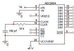 14 Conversor A/D ADC0804 O resistor de 10 kω e o capacitor de 150 pf juntos com o circuito interno de geração de clock produzem o mesmo a uma freqüência de 606 khz, sendo o tempo de conversão de