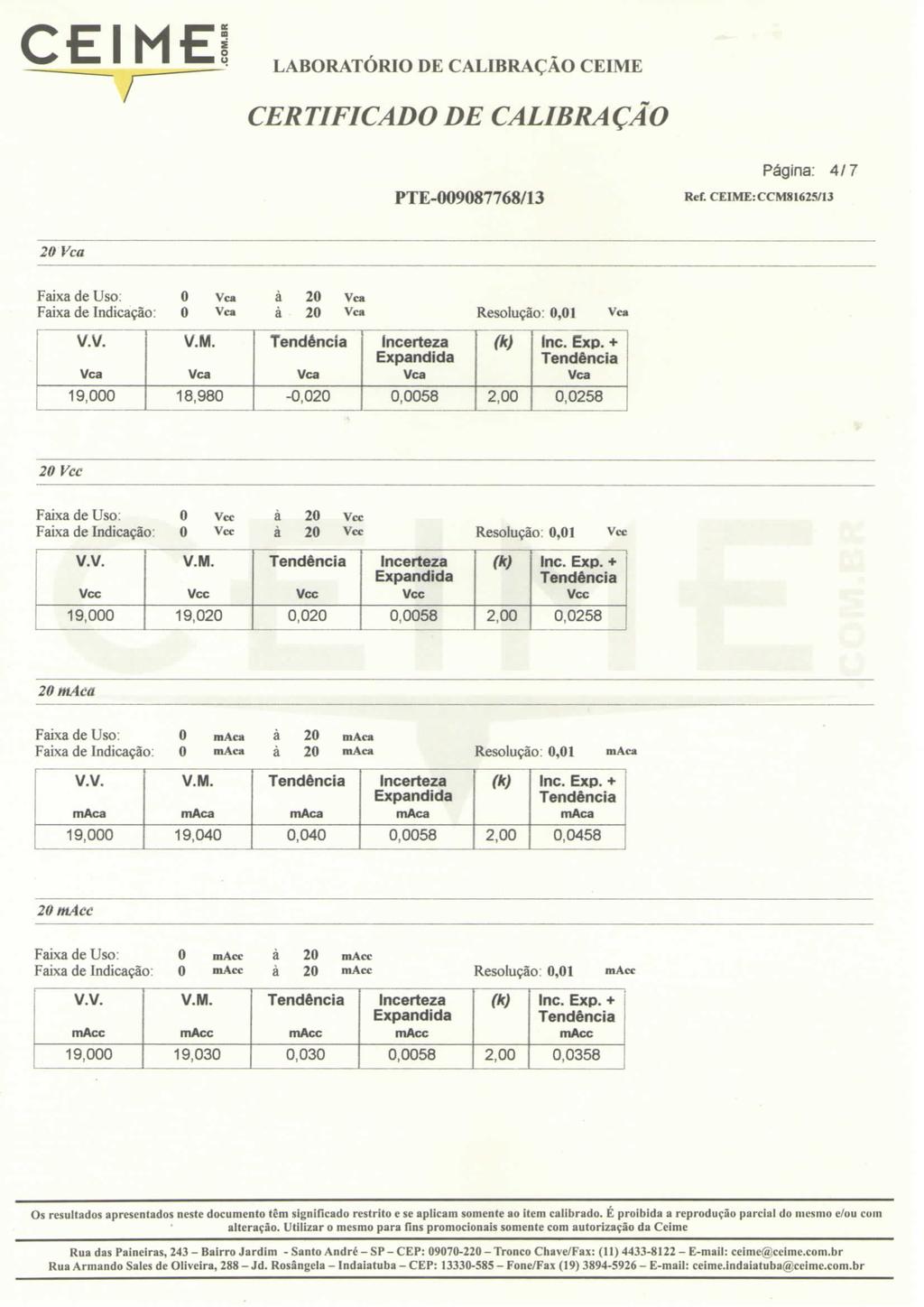 CEIMEí ^^_^_B r *J_^J> LABORATÓRIO DE CALIBRAÇÃO CEIME Página: 4/ 7 R<* CEIME:CCM81625/I3.20 Vca Faixa de Uso: 0 Vca à 20 Vca Faixa de Indicação: 0 Vca à 20 Vca Resolução: 0,01 Vca V.V. V.M. Incerteza Inc.