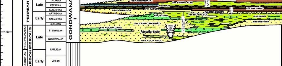 LITOESTRATIGRAFIA