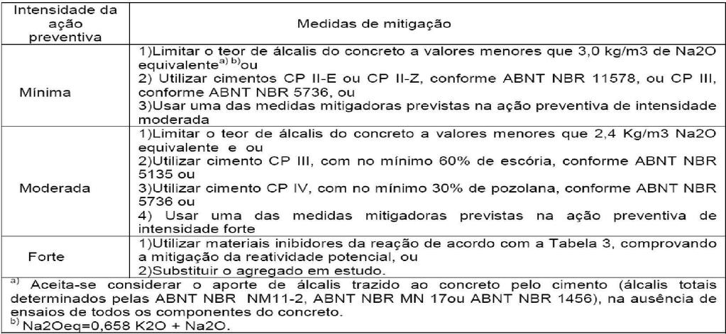 Meios de Mitigar Inserção de aditivos