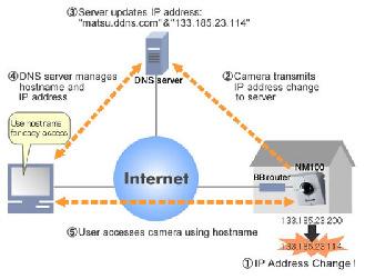 TCP/IP é um conjunto de protocolos, Transfer Communication Protocol/Internet Protocol.