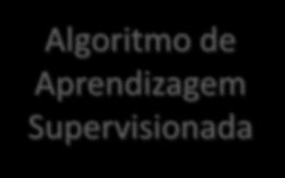 Aprendizagem Supervisionada Objetivo: Aprender com os exemplos e conseguir generalizar ao máximo.