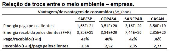 Emergia Avaliação em emergia Considerando o fluxo de trocas entre o meio ambiente e os sistemas de produção/consumo, a fim de verificar se os