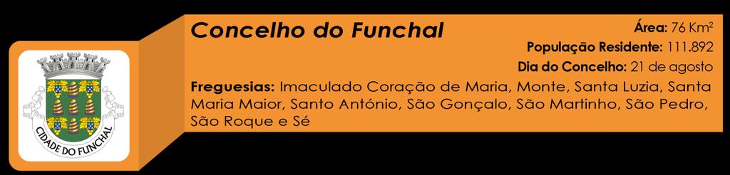 .4.3 Funchal» Clubes Filiados e Federados por Modalidade Clubes / SAD e Academia de Bilhar Miguel Silva Modalidade Masculinos Bilhar 3 2 33 3 2 33 2 Académico Club Desportivo do Funchal Andebol 0 34