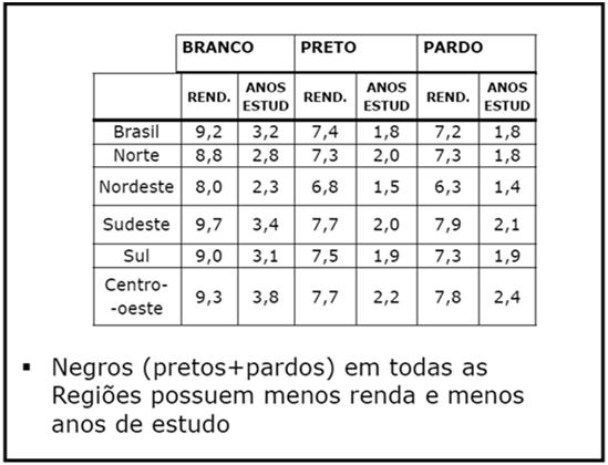 As Desigualdades em Números 10% mais pobres do Brasil por