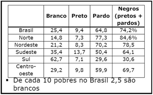 2009/2010 Aplicação Promova ações de treinamento e comunicação