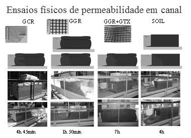 Fig. 24 Caso de estudo: muros das marinhas de sal na Ria de Aveiro.