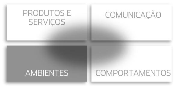 PRODUTOS E SERVIÇOS COMUNICAÇÃO EMBALAGEM AMBIENTES COMPORTAMENTOS ATRAIR, SEDUZIR, VENDER.