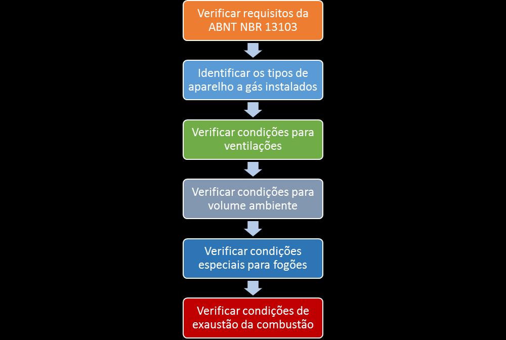 Manual de Instalação