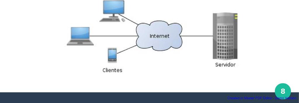 Arquitetura Cliente/Servidor A arquitetura cliente/servidor de serviços de informação