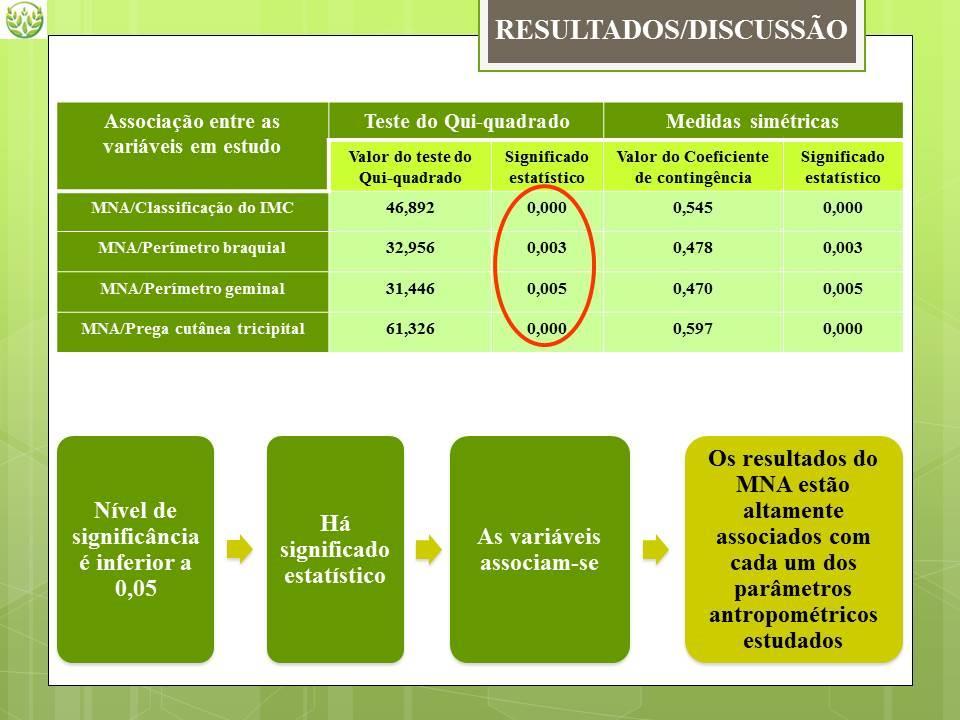 Mestrado