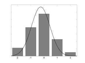 Detecção dos picos de correlação Imagens originais são discretas, portanto picos são localizados com resolução da ordem de 1 pixel Métodos