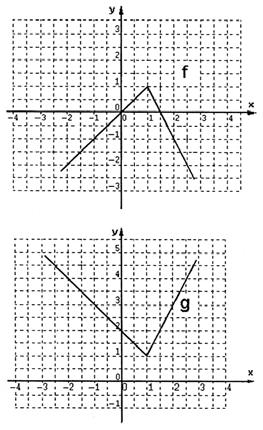 Pode-se afirmar que (A) g(x) = f(x + ). (B) g(x) = -f(x). (C) g(x) = -f(x). (D) g(x) = f(x - ). (E) g(x) = f( - x). 08.