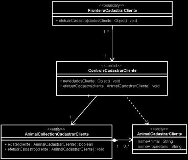 Diagrama