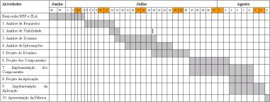 em Java; 1 Microsoft Word 2003: elaboração dos relatórios; 1 Microsoft Ecel 2003: elaboração dos relatórios; 1 JUnit - framework para testes de casos de