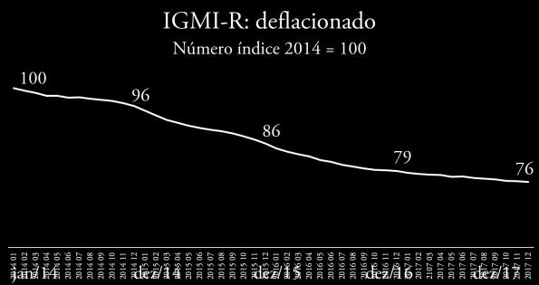 IGMI-R Var. =-2% Var.