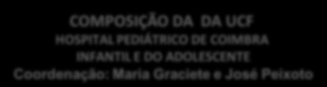 Anísia Costa Coordenador S Adolescentes Iva Pimentel Coordenador S Adolescentes. Mª Fernanda Inglês Coordenador S Adolescentes.