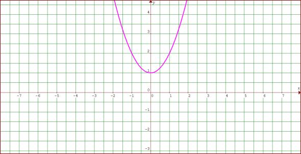 f ( x) 2x 2 4x f ( x) 2x( x 2) Se f(x) = 0 então 2x(x+2) = 0 e x = 0 ou x = 2 Figura 1 Transformação por tratamento A conversão, por sua vez, é a transformação de uma representação semiótica em