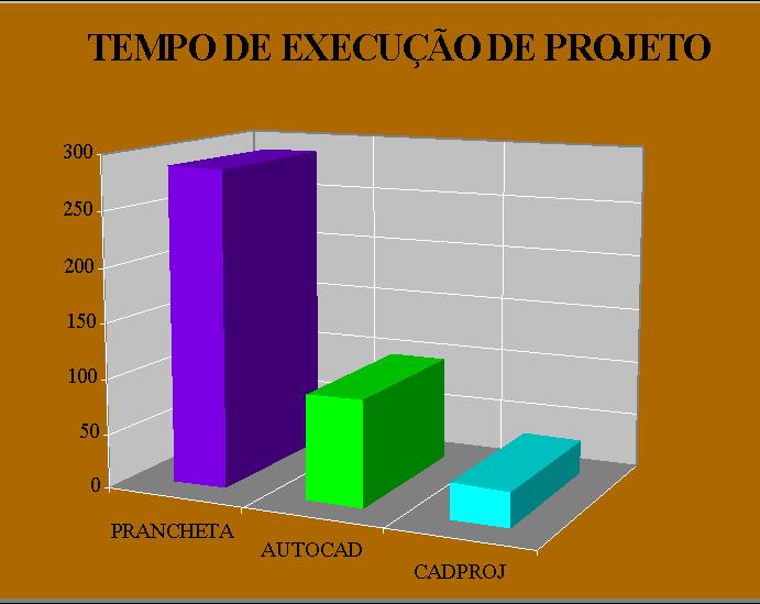 Engenharia Digital Tempo Gasto Método >Tempo Gasto> Ganho de tempo usando