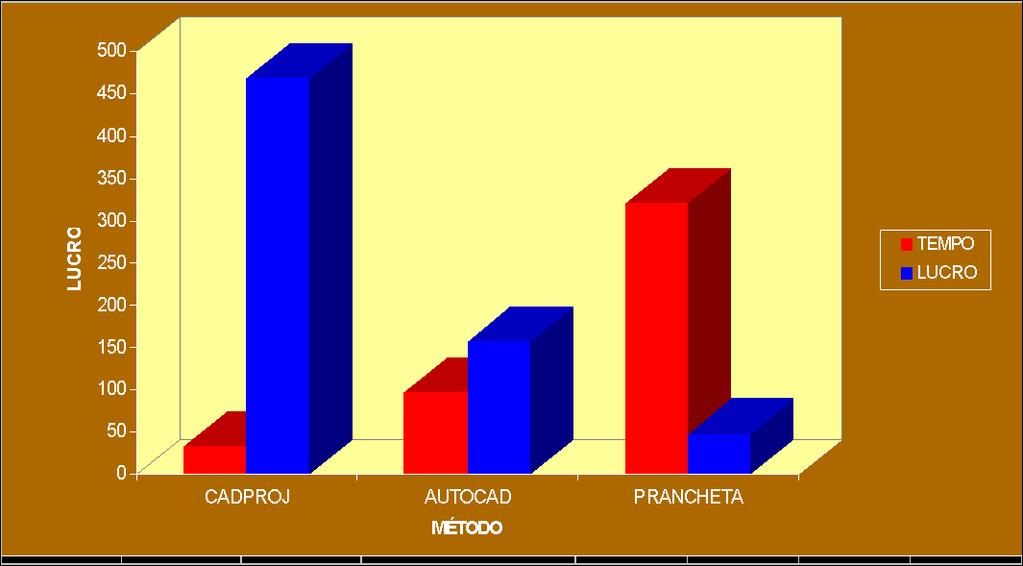 Engenharia Digital Aumentar ganhos