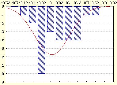 5 CARACTERÍSTICAS DINÁMICAS DA ATENUAÇÃO POR CHUVAS 126 Portanto, o parâmetro β é dado por: β = 3,452 d 0,411 + 0,0105 N 0,00192 D 0,576222 max (5.5) A Fig.