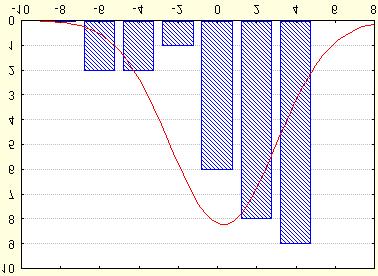 5 CARACTERÍSTICAS DINÁMICAS DA ATENUAÇÃO POR CHUVAS 130 Figura 87 Valores de η previstos versus valores de η observados (Modelo DEC-PM Modificado).