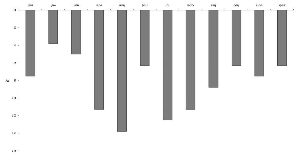Tabela 1. Distribuição anual de felinos atendidos e prevalência de SUF, segundo o sexo, DVT/UFV, Viçosa, 1994 a 2004.