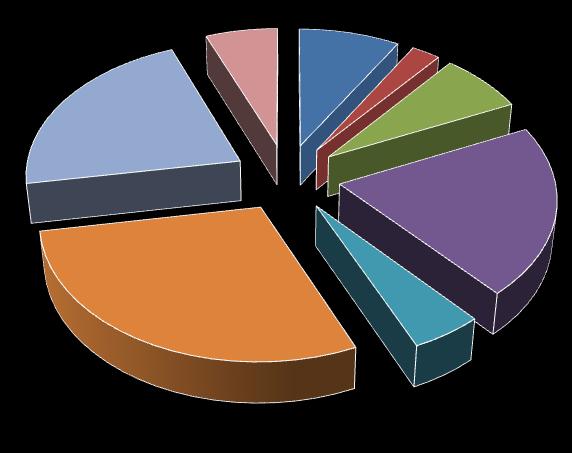 As entradas e regressos de trabalhadores da carreira de Técnico Superior representam 47% do total de movimentação interna e 5% do total de trabalhadores desta carreira.