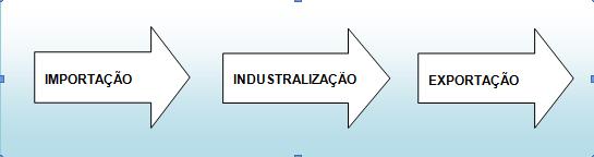 20 Perante a redação dada pelo Decreto nº 8.