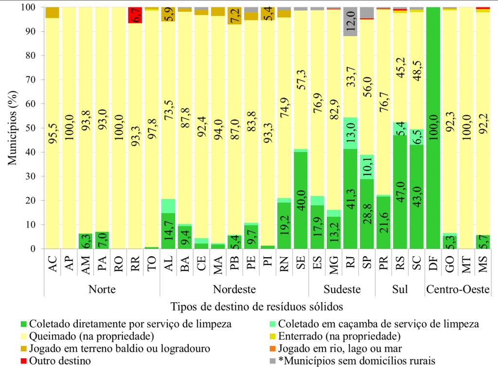 Variação Geográfica do Saneamento Básico no Brasil em 2010: domicílios urbanos e rurais