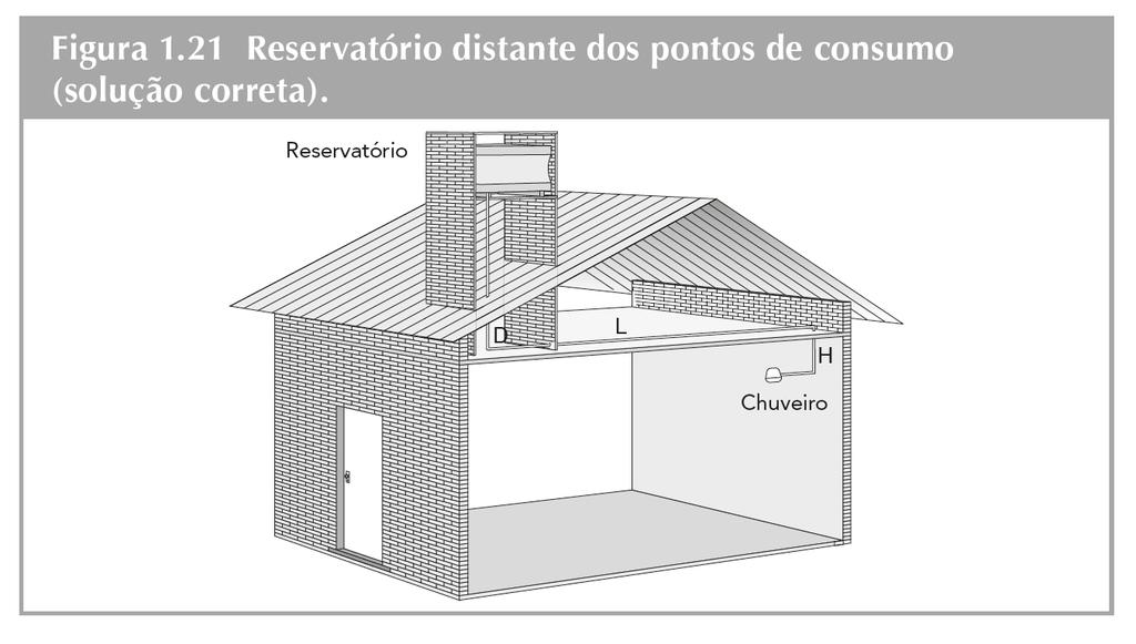 Reservatório distante