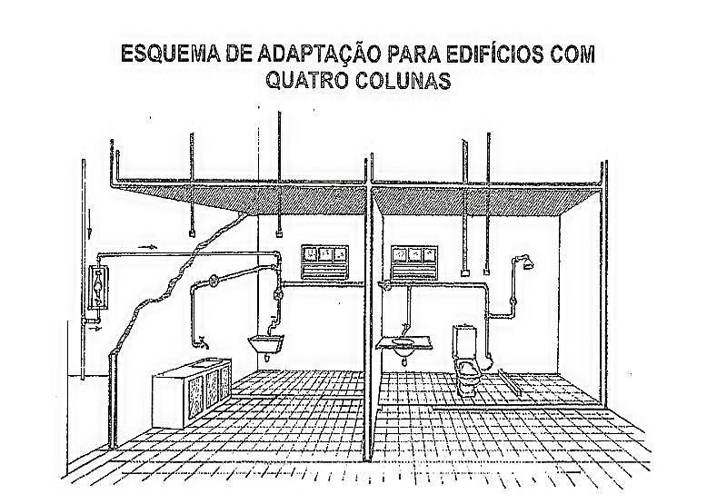 Sistema de medição