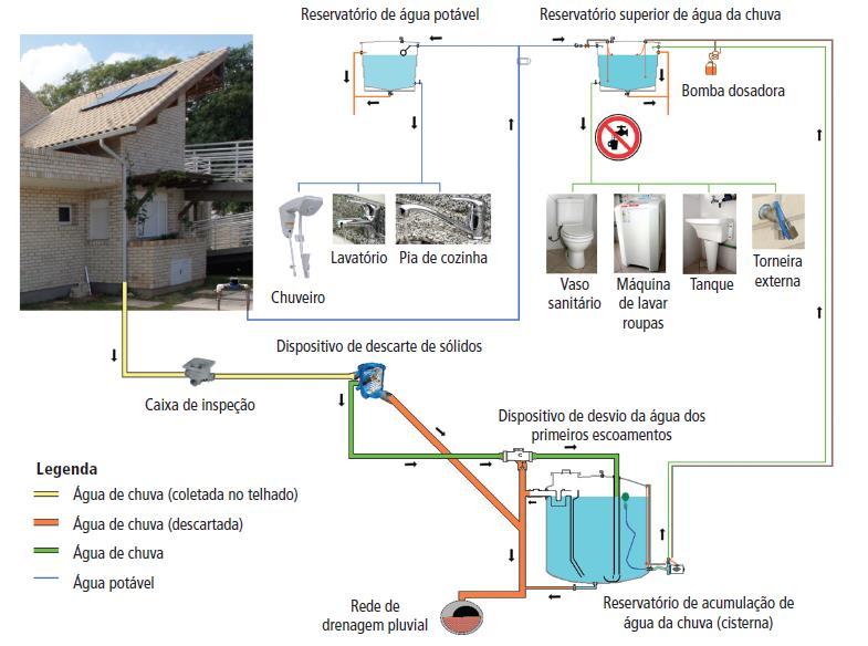 Casa eficiente - UFSC/ Labee