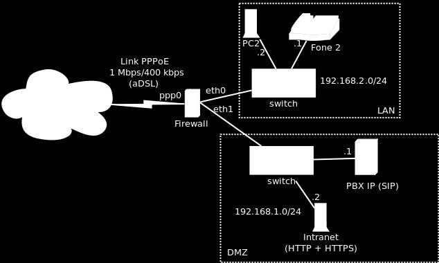 iptables -A INPUT -d 127.0.