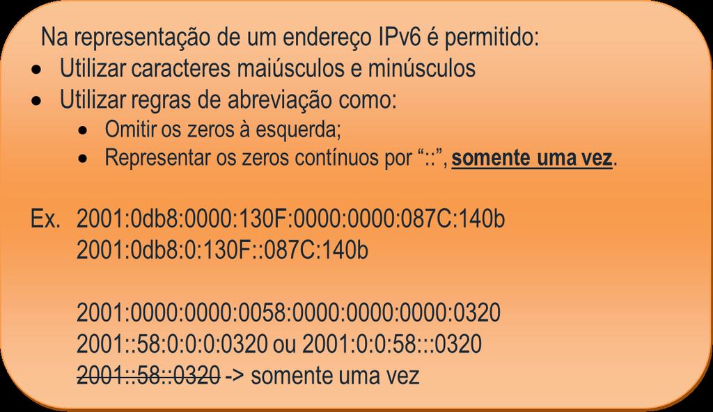 IPv6 Principais alterações IPv6 Sintaxe