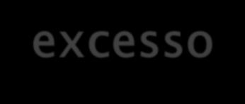 Excludentes de Ilicitude excesso Se houver excesso doloso, em regra teremos uma atenuante genérica (art.