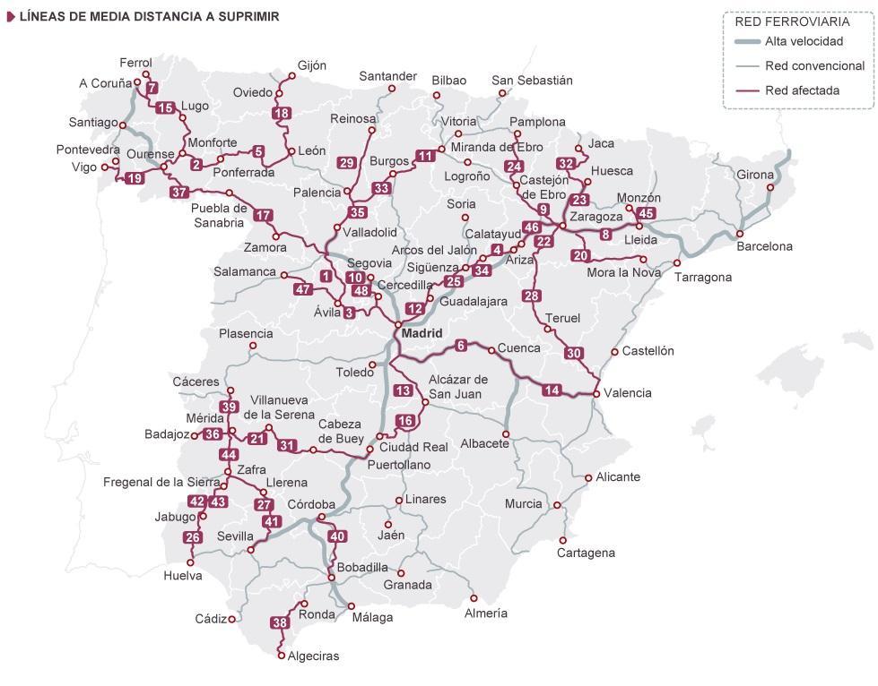 Desactivação de linhas de bitola ibérica em