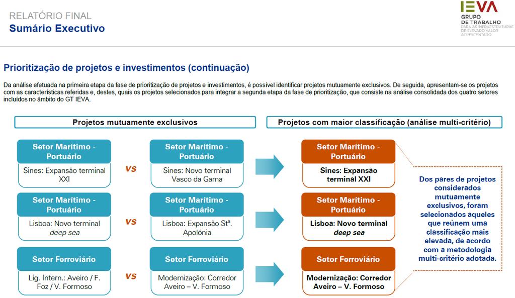 Sines - Terminal Vasco da Gama?