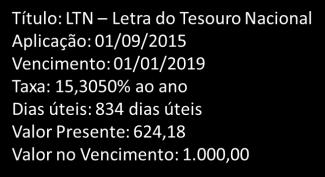 Riscos Marcação a Mercado Mark to Market - MtM Título Público - LTN - pré-fixado 1.000,00 1.