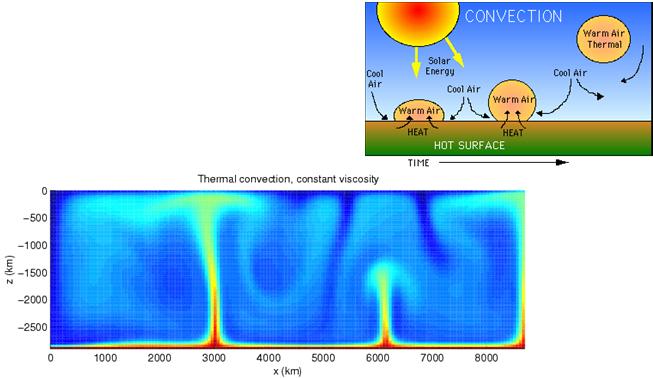 Difusão turbulenta: processo rápido de troca de energia, em que parcelas de ar aquecidas pela superfície entram em movimento convectivo desordenado, transportando calor, vapor, etc.