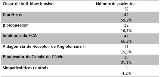 Tabela 4.